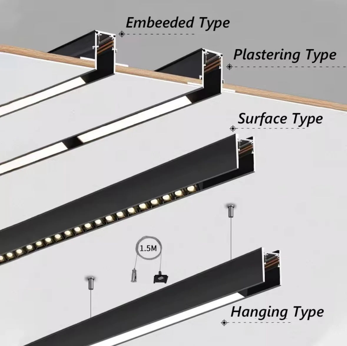 Rail magnétique